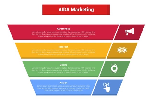 strategi marketing aida